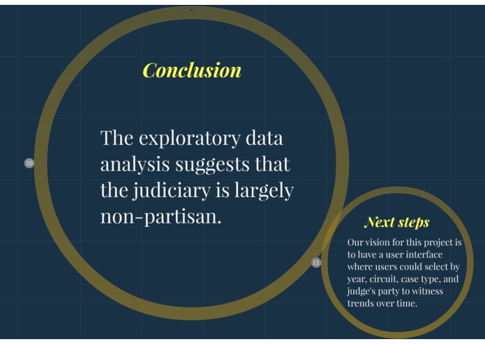 Judicial Analytics – screenshot 9