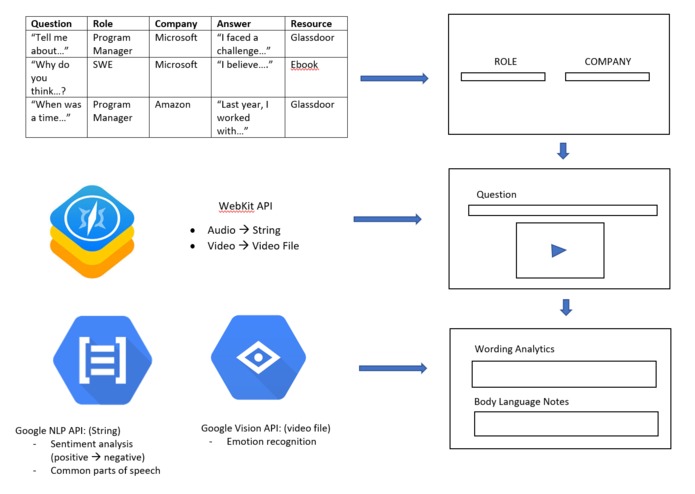 InterviewMe – screenshot 7