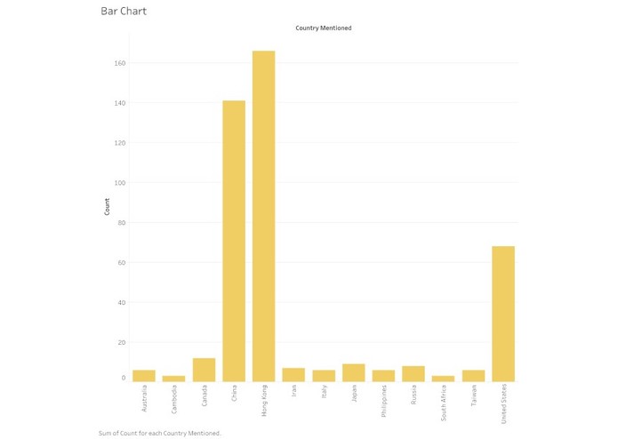 NewLinked – screenshot 2