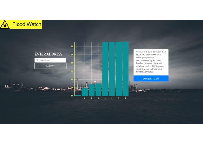 Flood Watch – screenshot 1