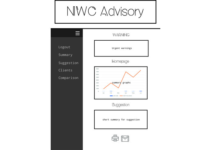 WYRA & Co. – screenshot 3