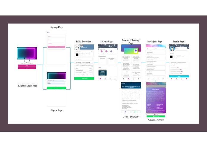 FAHub – screenshot 8