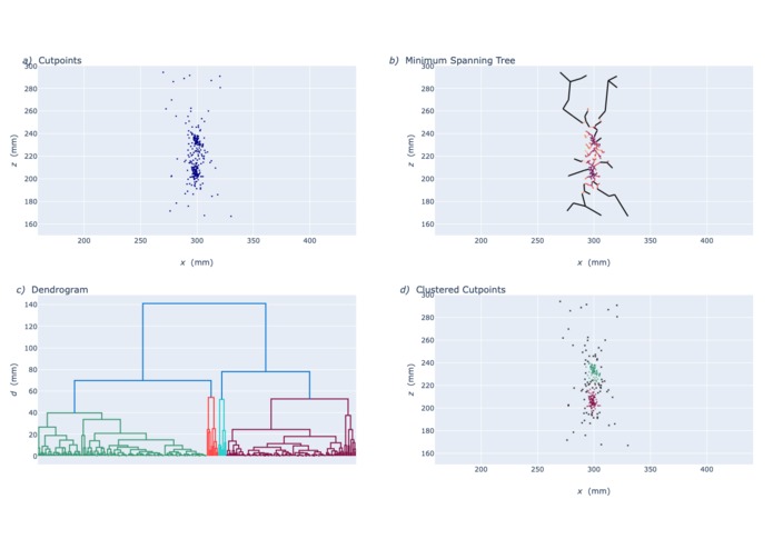 pept – screenshot 1