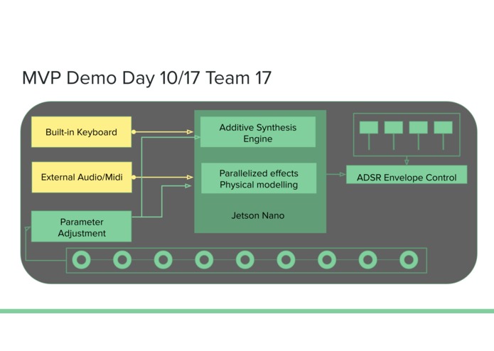 Alternative Audio Processing – screenshot 2