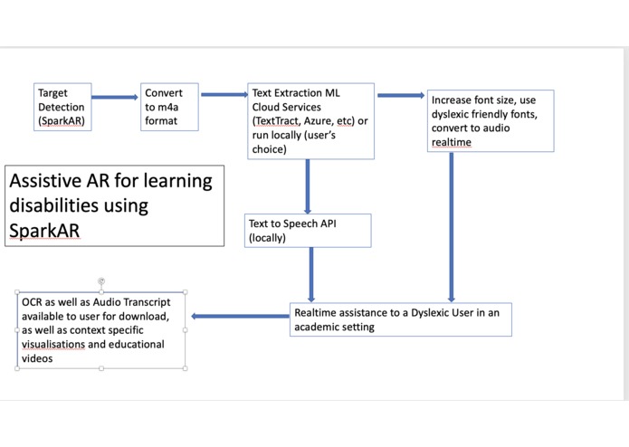 pARtial  – screenshot 1