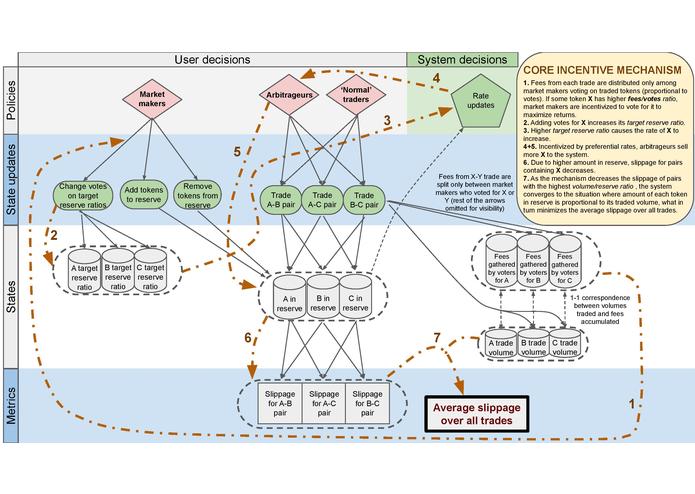 Common - DEX with balancing feedback loop – screenshot 1