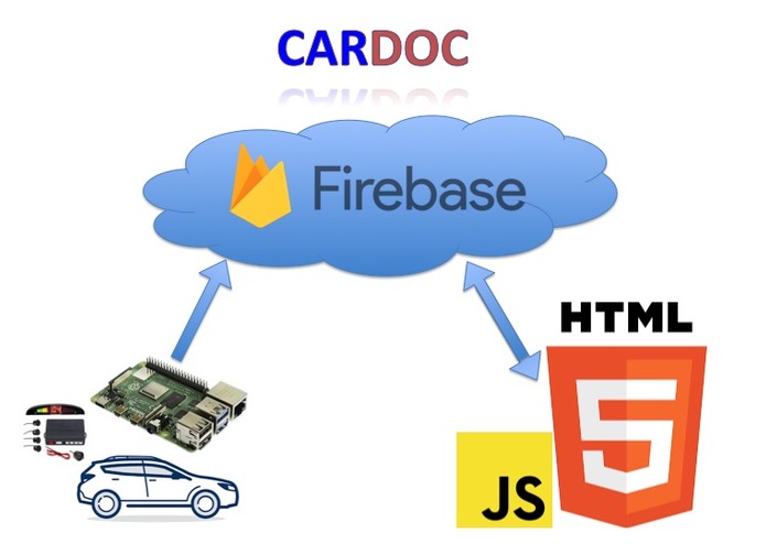 CarDoc – screenshot 1