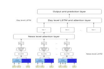 SocialStockPredictor