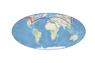 Climate impact using supply chains