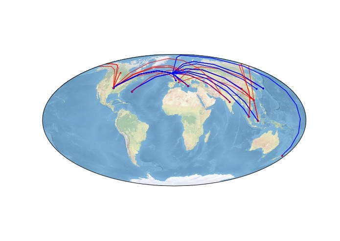 Climate impact using supply chains – screenshot 2