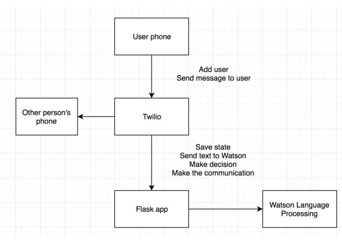 Intexticated – screenshot 1