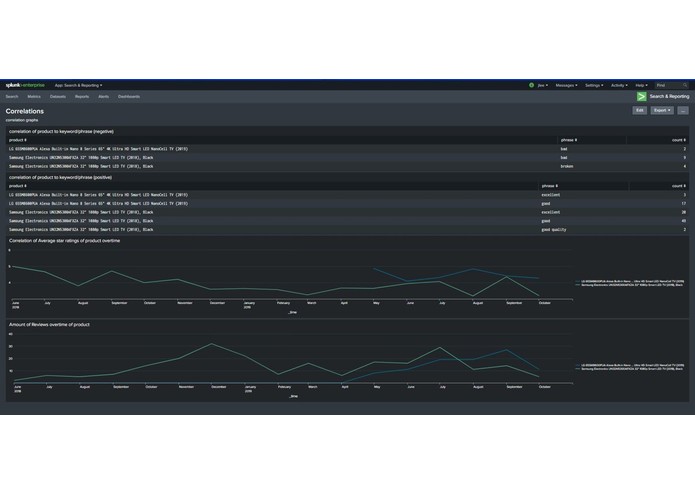 The Complete Experience – screenshot 3