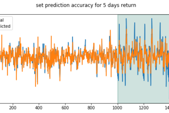 Conv-LSTM Multi-factor Trading Signal Processing Model