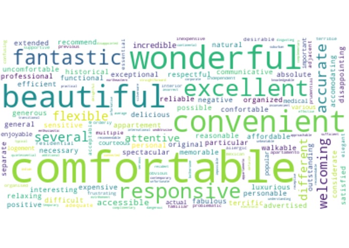  Costar:AirBNB analysis- A Novel Tagger and NLP based model – screenshot 2