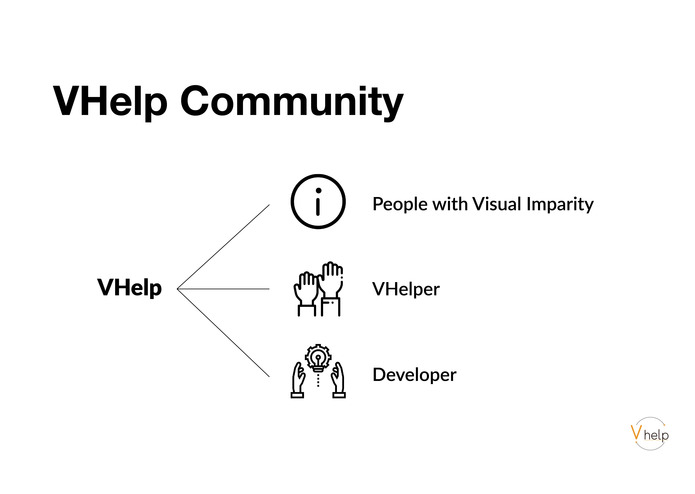 V-Help – screenshot 10