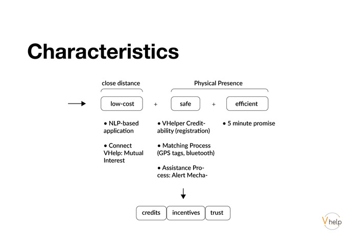 V-Help – screenshot 11