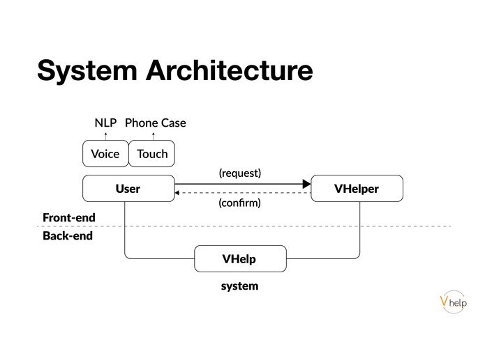 V-Help – screenshot 12