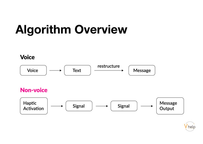 V-Help – screenshot 15