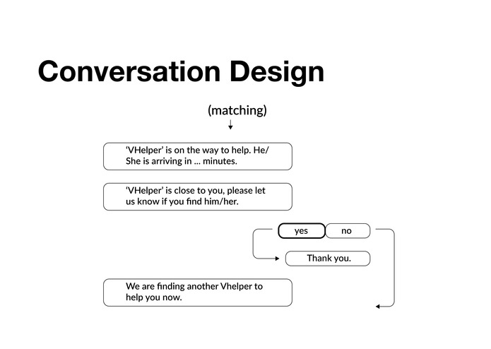 V-Help – screenshot 20