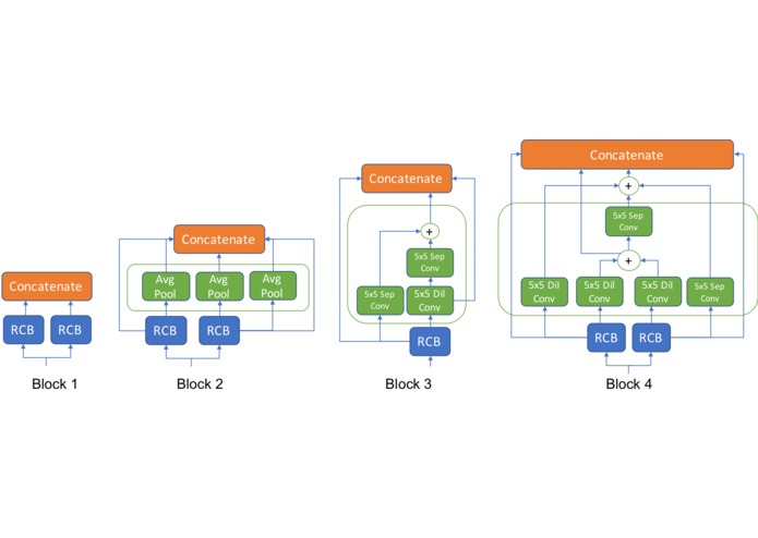 Neural Architecture Search for AI Safety – screenshot 3