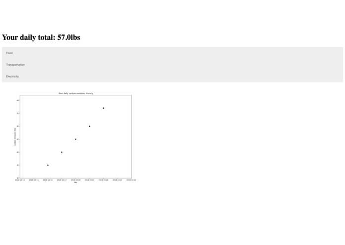 Ecotracker – screenshot 1