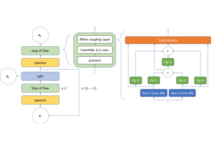 Neural Architecture Search for AI Safety – screenshot 2