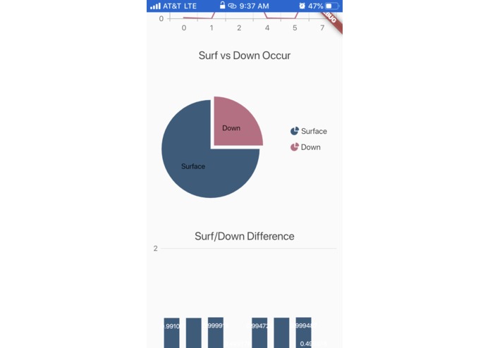 Conoco Phillips Challenge – screenshot 1