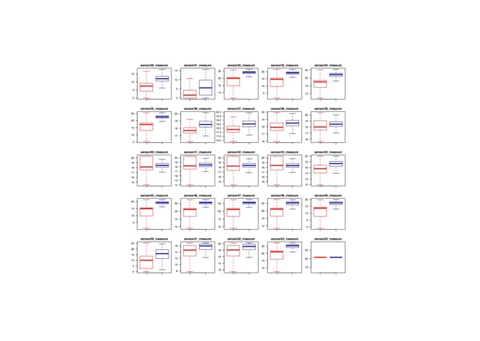 Conoco Phillips – screenshot 1