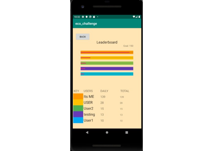 Eco Challenge – screenshot 5