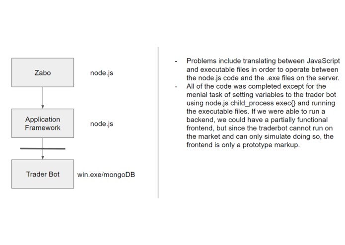 Zab0t – screenshot 1