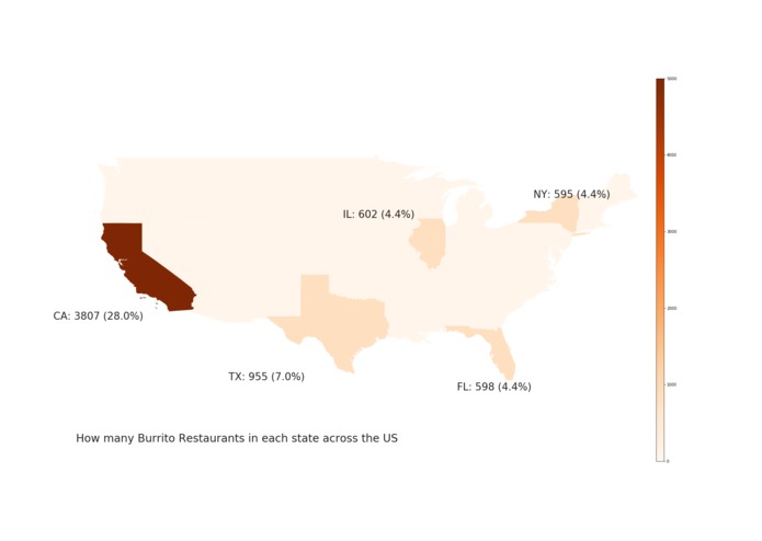 Taco or Burrito, that is the question ... – screenshot 1
