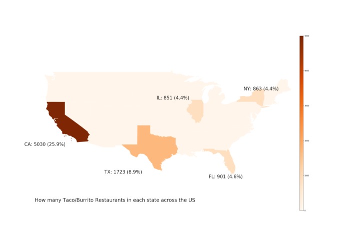 Taco or Burrito, that is the question ... – screenshot 2