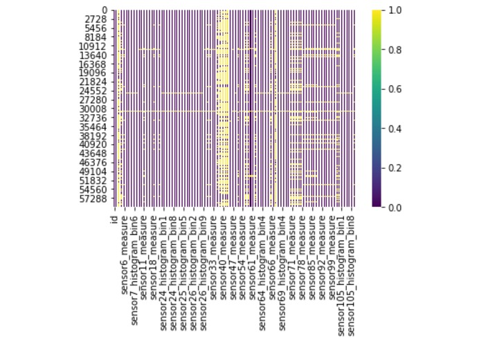 Equipment Failure Prediction: Methods and Results – screenshot 1
