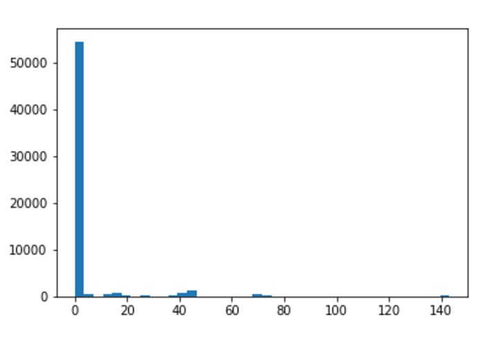 Equipment Failure Prediction: Methods and Results – screenshot 2