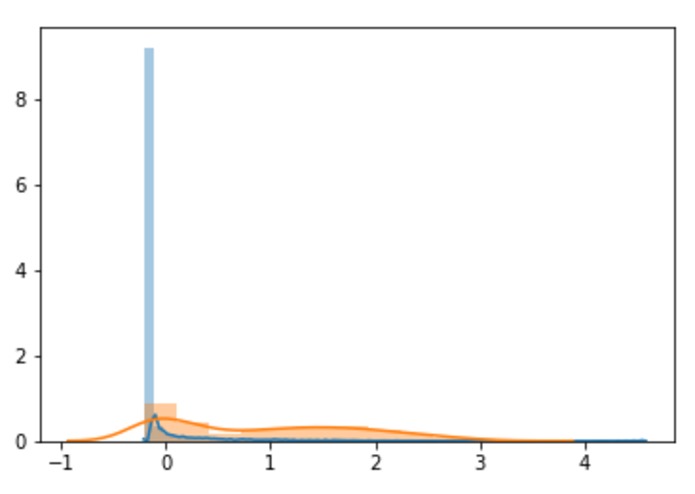 Equipment Failure Prediction: Methods and Results – screenshot 3