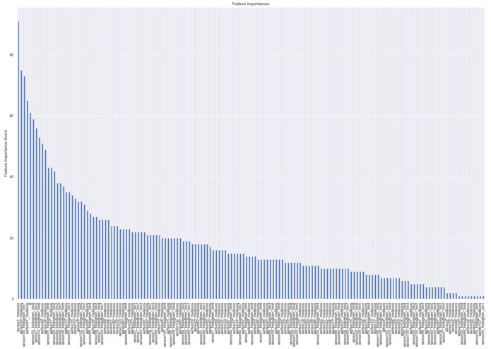 Equipment Failure Prediction: Methods and Results – screenshot 4
