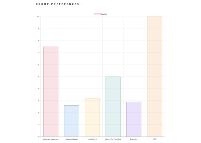 eatsy [Placed 3rd, TAMU Datathon] – screenshot 2