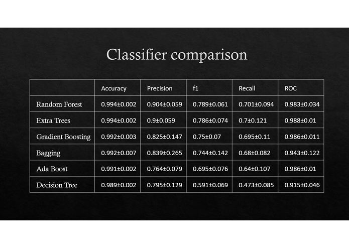 ConocoPhillips Challenge - Team Ahhggies – screenshot 1