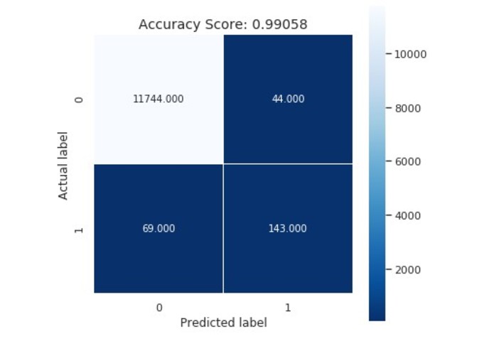 Predictive Equipment Failure Model – screenshot 1