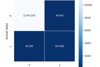 Predictive Equipment Failure Model