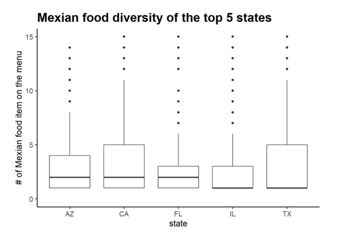 State of the Taco Address – screenshot 3