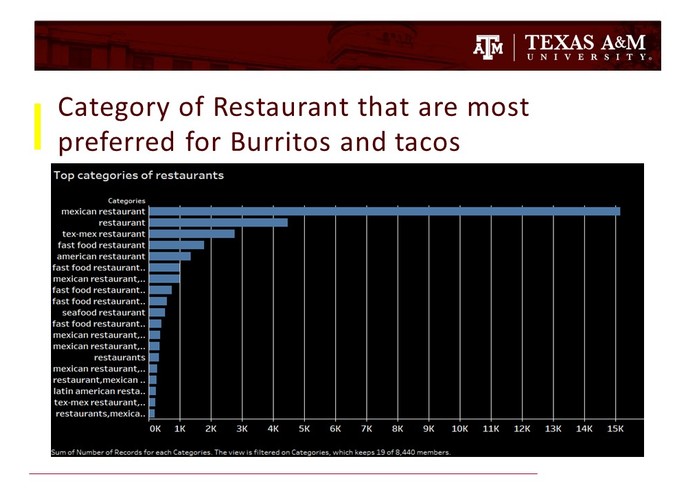 Strategic Assessment of Food Business (Goldman Sachs) – screenshot 7