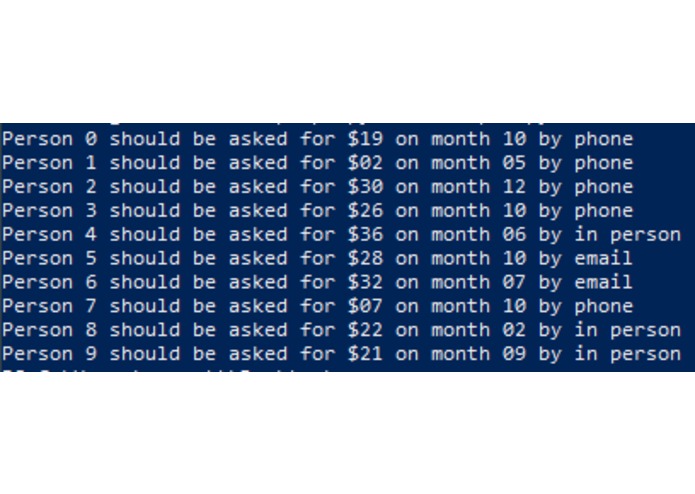 Transforming Data Into Donations – screenshot 1