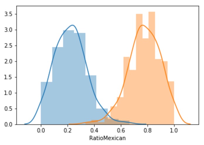 Taco-Burrito : A Mexican Restaurant Analysis – screenshot 9