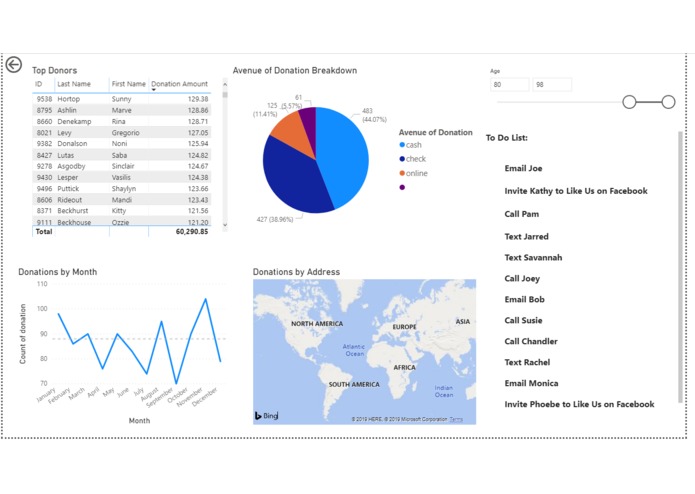 Transforming Data Into Donations – screenshot 3