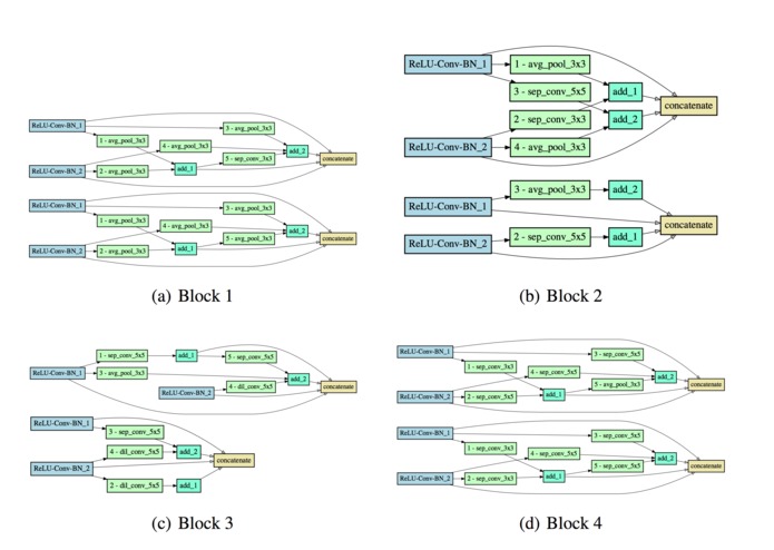 Neural Architecture Search for AI Safety – screenshot 9
