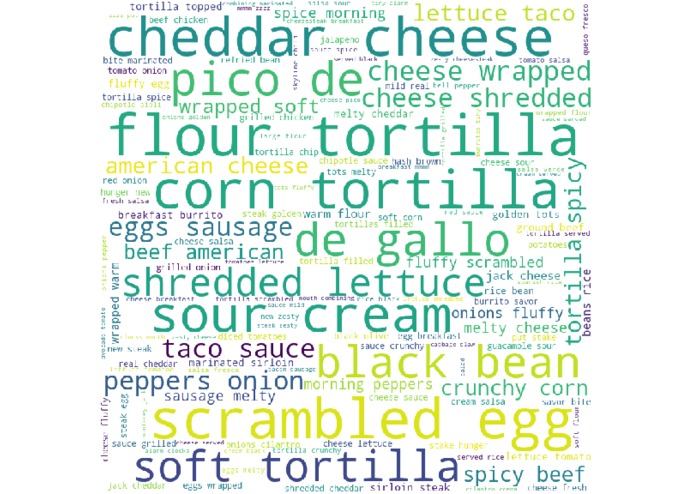 Data Visualization Taco Burrito – screenshot 1