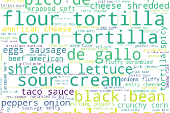 Data Visualization Taco Burrito