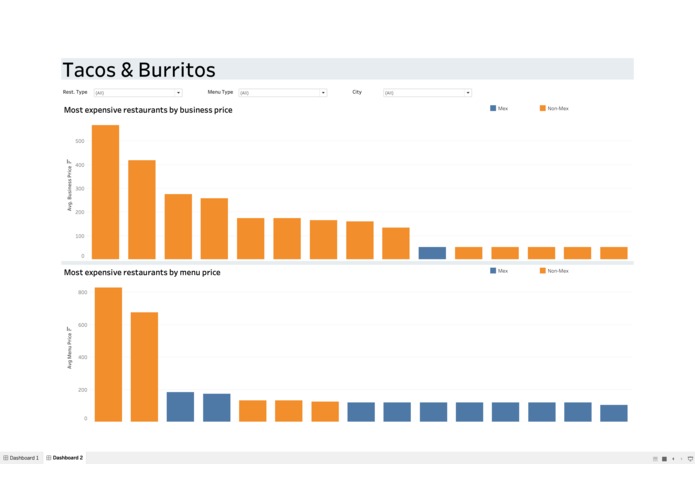 Data Visualization Taco Burrito – screenshot 3