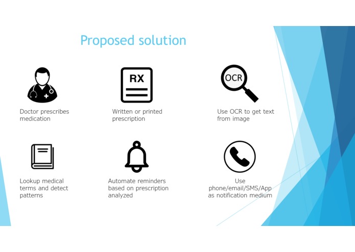 Epione – screenshot 4